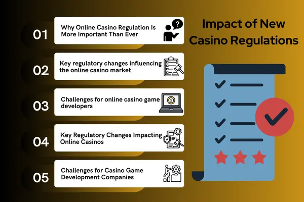 New Casino Regulations Take Effect, Impacting Gambling Industry